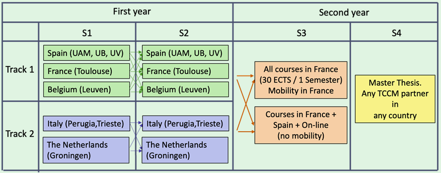 TCCM Erasmus Mundus
